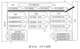 48张图全面讲解供应链管理 从基础到实践，值得收藏