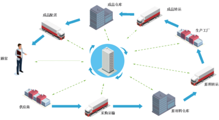 上海禾宏供应链管理——用心服务，创造无限价值