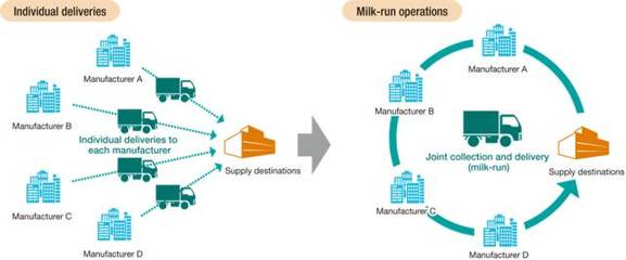 日本缘何能成为全球供应链管理标杆国家