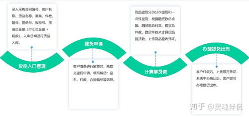 数商云供应链集采管理系统解决方案 产品特色、功能与架构全解析