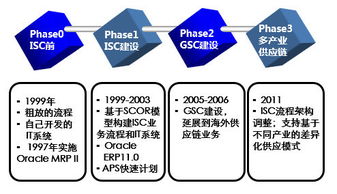 八张图读懂华为的供应链管理