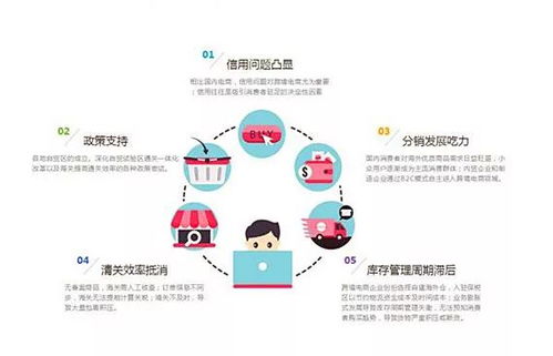 跨境B2B电商市场竞争白热化 供应链管理系统成制胜关键