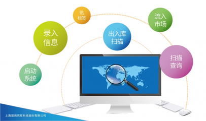 易溯科技助力玛氏箭牌供应链管理数字化升级，突破市场管控瓶颈