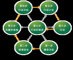 南京欧普特供应链管理学院 深耕专业，赋能未来供应链管理精英