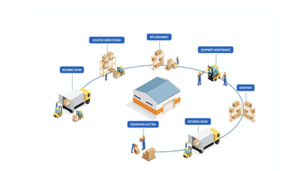 技术赋能 构筑现代弹性供应链的实践路径