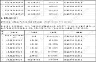 工信部发布第二批绿色制造绿色设计产品名单，引领供应链管理绿色转型
